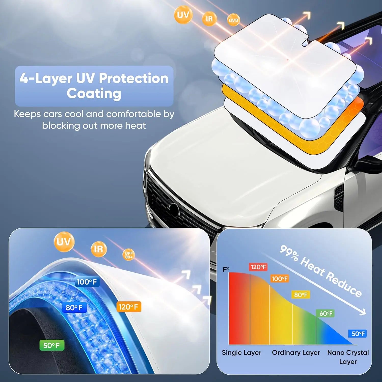 SunBlock Pro™ Automatic Windshield Cover